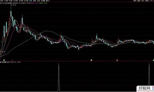 尾盘选股的正确源码