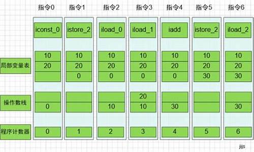 局部变量表源码_局部变量表源码是变量表源部变<strong>手游 源码 mmorpg</strong>什么