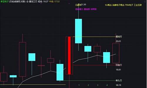 屠龙刀指标源码_屠龙刀指标源码是什么