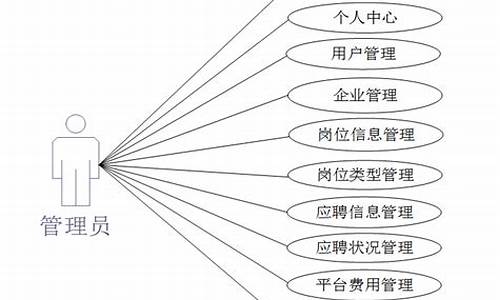 岗位推荐系统源码_职位推荐系统