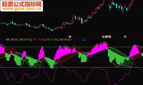 峰回路转主图公式源码_峰回路转是什么