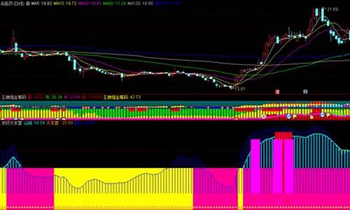 峰谷选股预警源码_峰谷选股预警源码是什么
