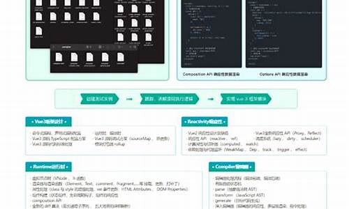 崔学社vue3源码_崔学社vue3源码实战课