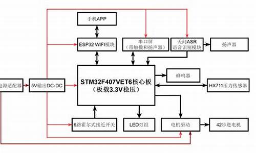 嵌入式项目源码