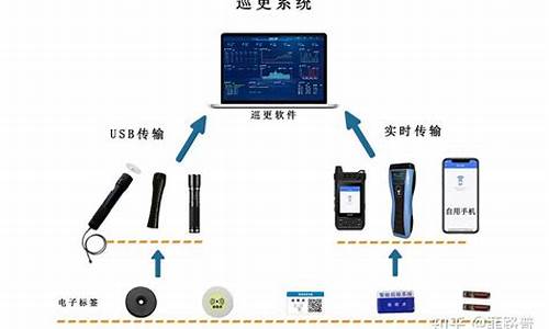 巡更源码_巡更软件