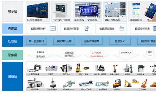 工业设备云平台源码_工业设备上云