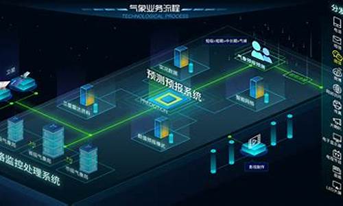 工艺流程图可视化大屏源码_工艺流程图动画制作软件