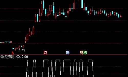 左长黑右长红指标公式源码_左长黑右长红 选股