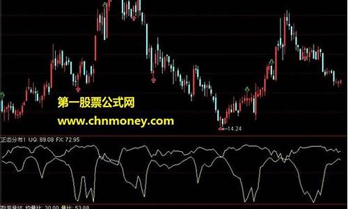 差价指标源码怎么查到_差价指标源码怎么查到的