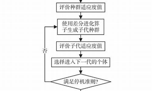 差分算法jde源码_差分算法代码