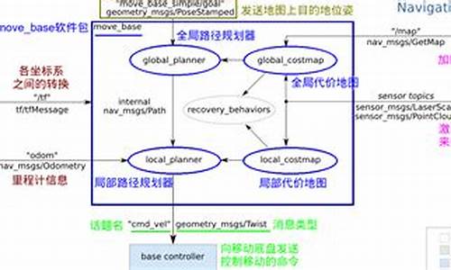 已知源码路径怎么调用源码_已知源码路径怎么调用源码模式