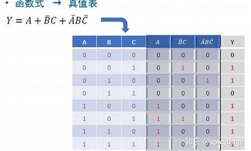 已知真值表示源码_已知真值表求表达式