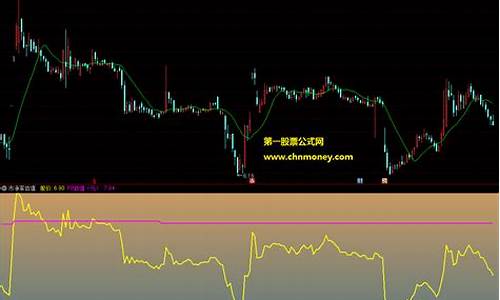 市净率副图公式源码_市净率指标公式源码