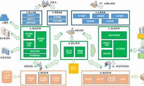 市政投资管理系统源码_市政投资项目