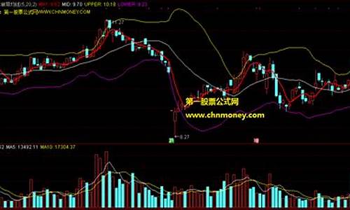 布林带加5日均线指标源码_布林带加5日均线战法