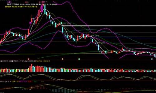 布林带加5日均线源码_布林带加5日均线战法