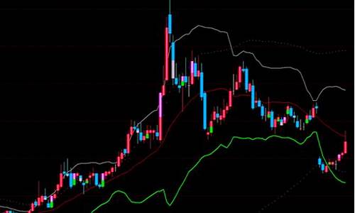 布林带指标主图源码_布林带主图指标公式