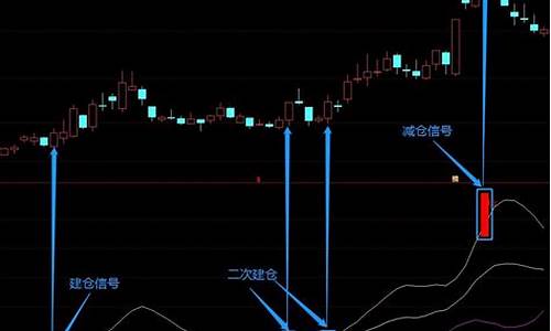 布林线三线向上选股源码_布林线三线向下走是怎么回事