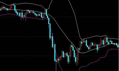 布林线上中下轨指标源码_布林线上中下轨的作用