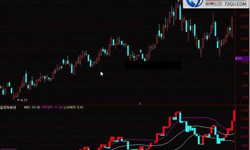 布林线宝塔线指标公式源码_布林线与宝塔线组合战法