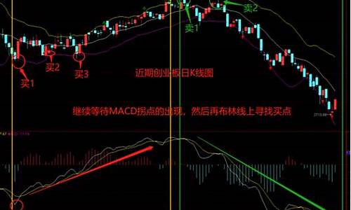 布林线指标加7日均线源码_怎么画图把7日均线和布林线放在一起