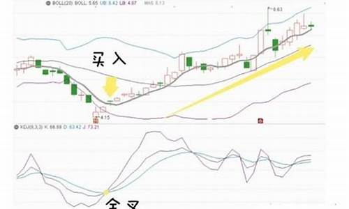 布林线经典战法指标源码_布林线战法口诀