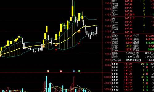 布林线走平选股源码_布林线走平选股公式