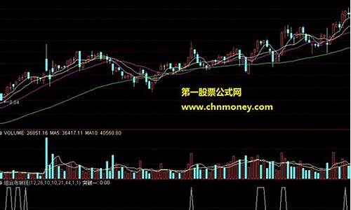 布林线选股公式通达信源码_布林线选股指标公式