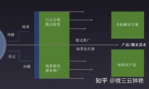 帮扶链源码_帮扶链官网