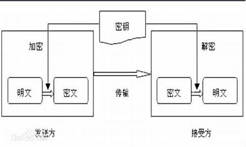 常用加解密算法源码_常用加解密算法源码有哪些