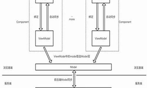 平台源码是什么