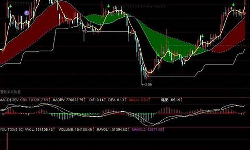 平台突破指标源码公式