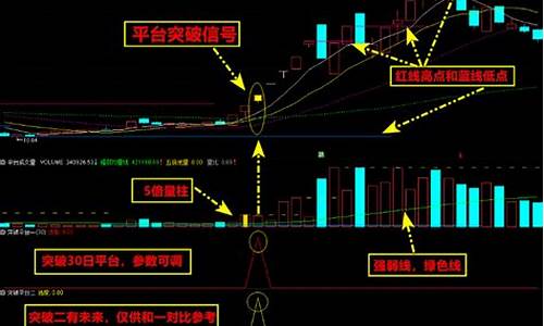 平台突破重置战法源码