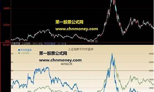 平均市盈率源码_市盈率平均值指标公式源代码