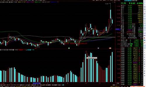 平均成交量源码_平均成交量指标