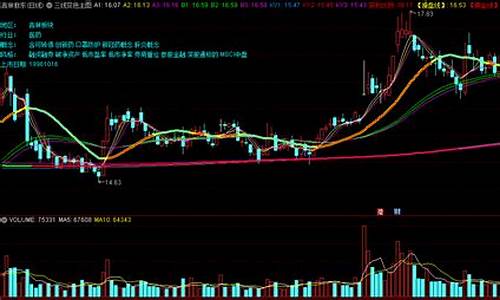 平均股价源码_平均股价源码是什么