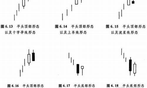 平头底部源码_平头底k线图经典图解