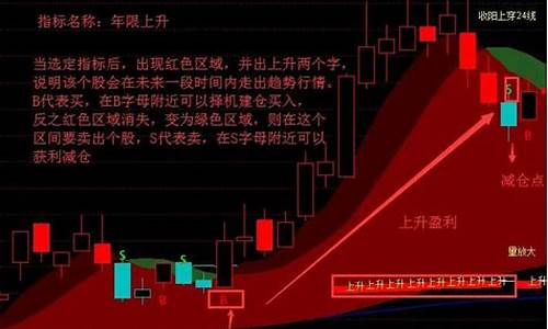 年变化率指标源码_年变化率是什么