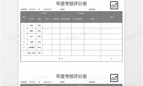 年度考核投票网站源码_年度考核投票网站源码怎么填