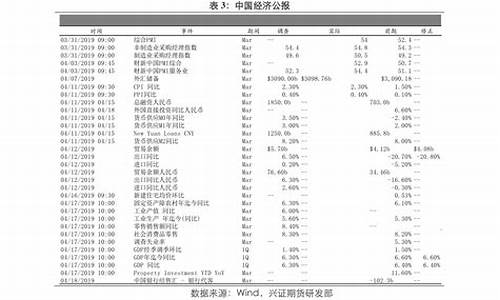 年换手率源码_换手率源码公式