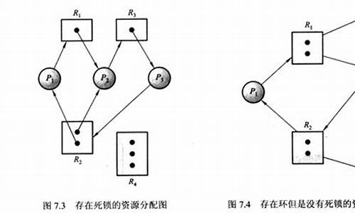 广东死锁源码_死锁代码示例