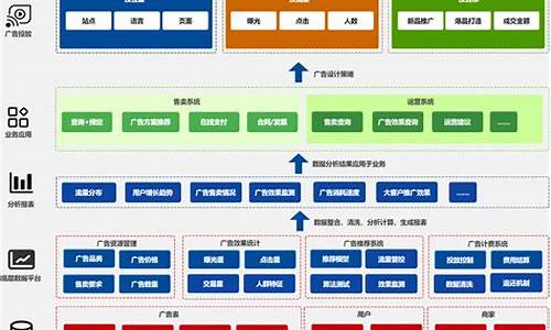 广告投放系统源码_广告投放系统源码 github