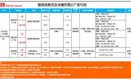 广告竞价源码_广告竞价源码怎么做