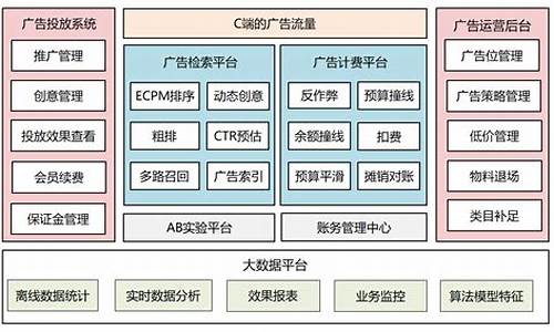 广告系统架构源码_广告系统架构源码有哪些