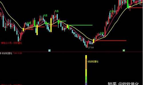 广通股校能量柱指标源码_广通l3能量指标