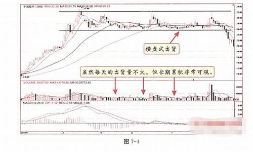 庄家出货macd公式源码_庄家出货指标公式