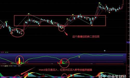 庄家抬轿指标源码_庄家抬轿指标源码通达信