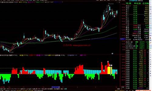 庄家控盘指标源码_通达信庄家控盘指标源码