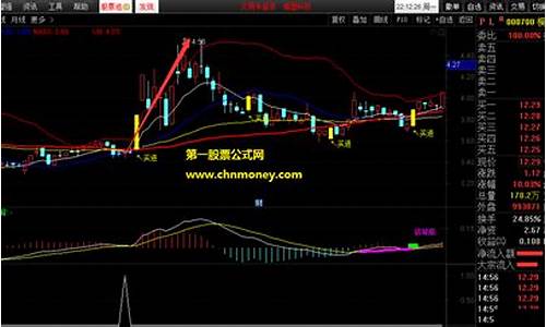 庄家杀入指标源码_杀庄指标公式