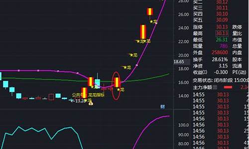 庄家资金进场指标公式源码_庄家资金进出指标